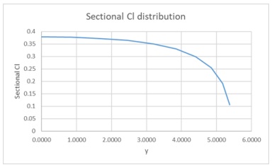 1220_Numerical Analysis2.jpg